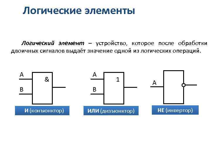 Логические элементы Логический элемент – устройство, которое после обработки двоичных сигналов выдаёт значение одной