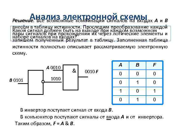 Анализ электронной схемы Решение. Все возможные комбинации сигналов на входах А и В внесём