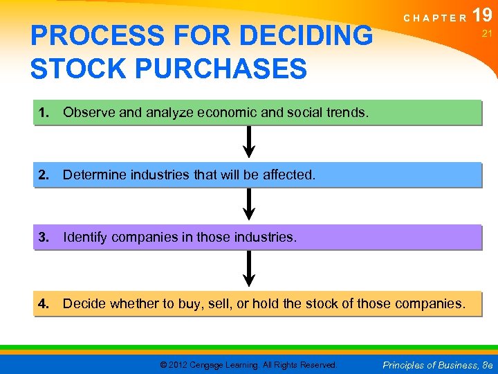 PROCESS FOR DECIDING STOCK PURCHASES CHAPTER 19 21 1. Observe and analyze economic and