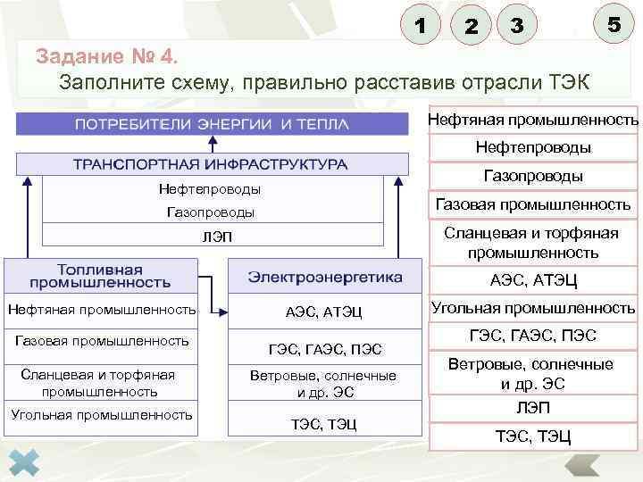 1 2 3 5 Задание № 4. Заполните схему, правильно расставив отрасли ТЭК Нефтяная