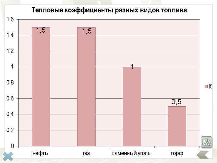 Топливно – энергетический баланс 1696 млн. т у. т. совокупность отраслей, связанных с производством