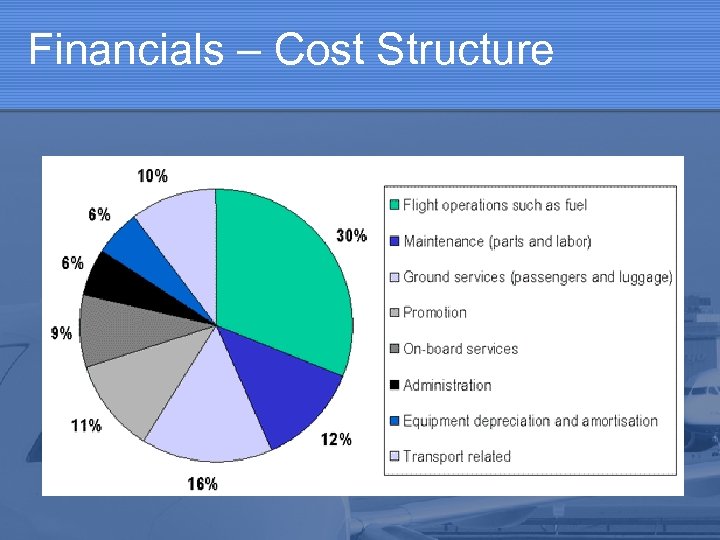 Financials – Cost Structure 
