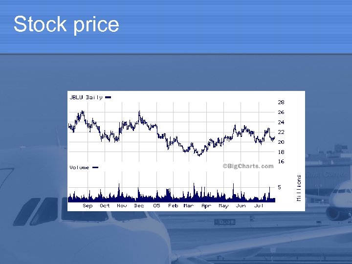 Stock price 
