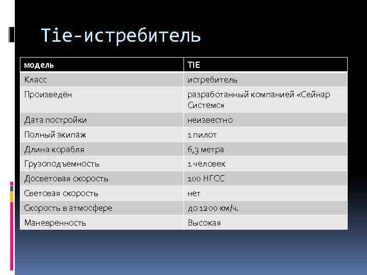 Tie-истребитель модель TIE Класс истребитель Произведён разработанный компанией «Сейнар Системс» Дата постройки неизвестно Полный