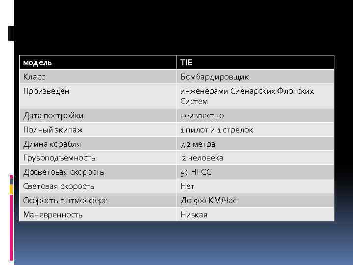 модель TIE Класс Бомбардировщик Произведён инженерами Сиенарских Флотских Систем Дата постройки неизвестно Полный экипаж