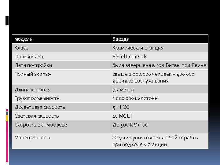 модель Звезда Класс Космическая станция Произведён Bevel Lemelisk Дата постройки была завершена в год