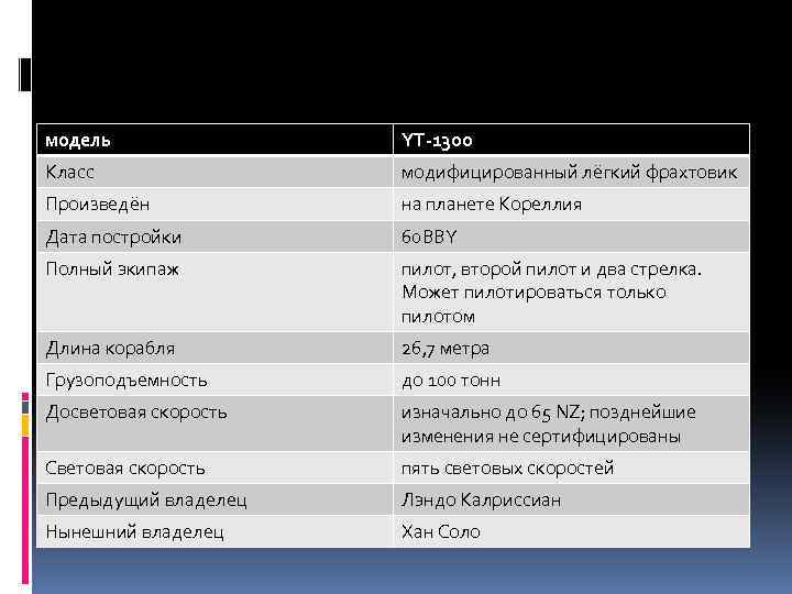 модель YТ-1300 Класс модифицированный лёгкий фрахтовик Произведён на планете Кореллия Дата постройки 60 BBY