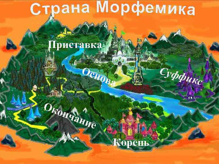 Страна «Морфемика» Приставка Осн ова Око нча ние Корень Суфф икс 
