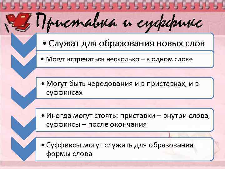 Приставка и суффикс • Служат для образования новых слов • Могут встречаться несколько –