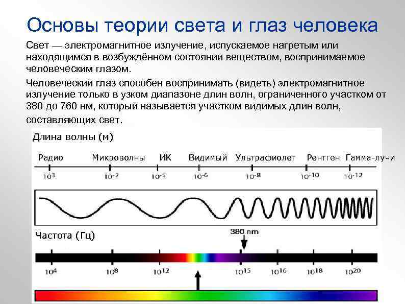 Основы теории света и глаз человека Свет — электромагнитное излучение, испускаемое нагретым или находящимся