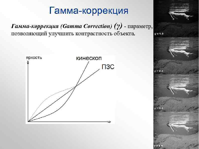 Что такое гамма коррекция изображения