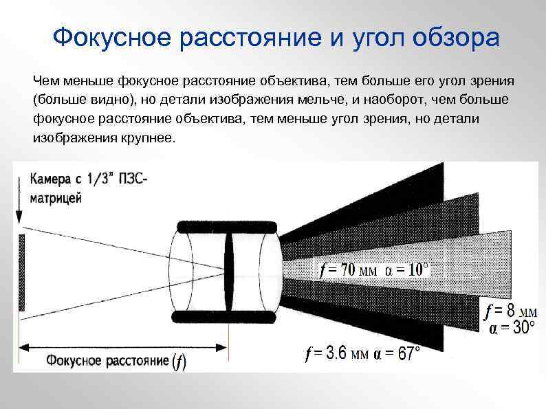 Фокусные объективы. Оптическая схема длиннофокусного объектива. Фокусное расстояние объектива схема. Фокускусное расстояние. Фокусное расстояние и угол обзора.