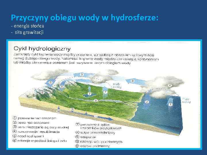 Przyczyny obiegu wody w hydrosferze: - energia słońca - siła grawitacji 