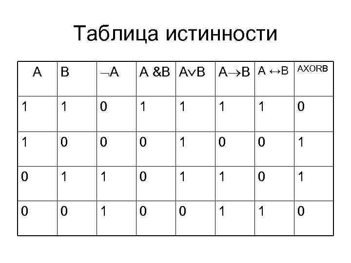 Логическая схема по таблице истинности онлайн