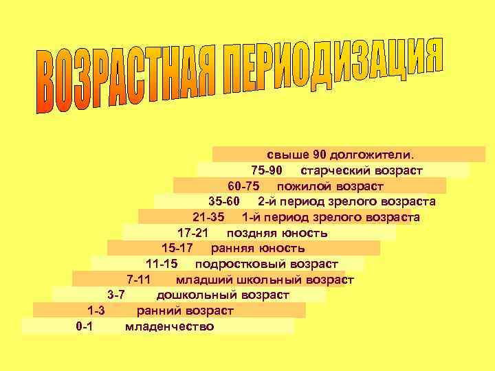 Свыше 60. Долгожители возрастной период. Возрастная периодизация долгожители. Старческий Возраст — 75—90. 1 Возрастной период зрелого возраста.