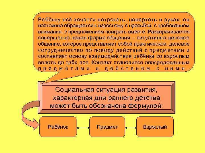 Ребёнку всё хочется потрогать, повертеть в руках, он постоянно обращается к взрослому с просьбой,