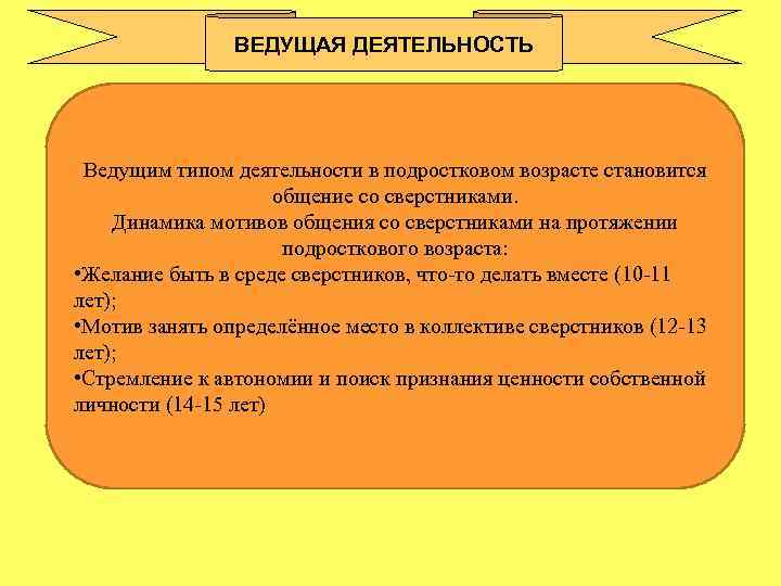 ВЕДУЩАЯ ДЕЯТЕЛЬНОСТЬ Ведущим типом деятельности в подростковом возрасте становится общение со сверстниками. Динамика мотивов