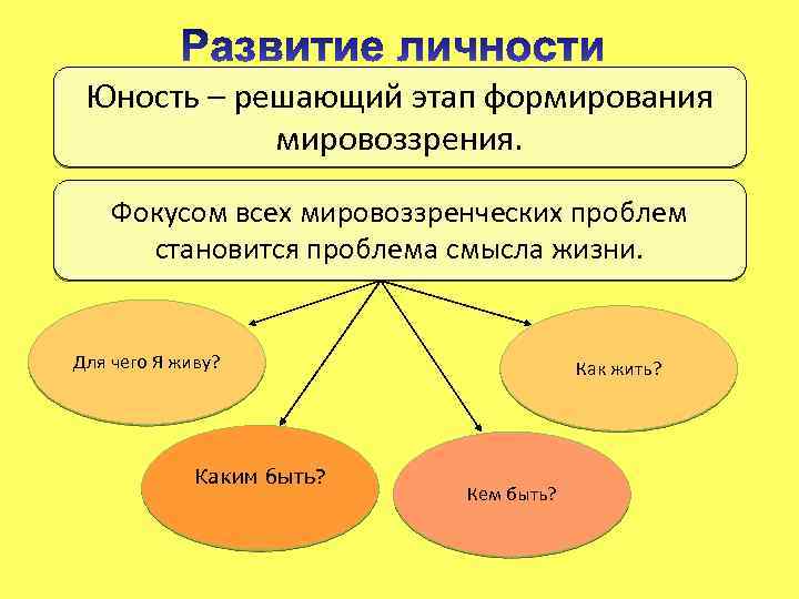 Свободное формирование мировоззрения человека конституция