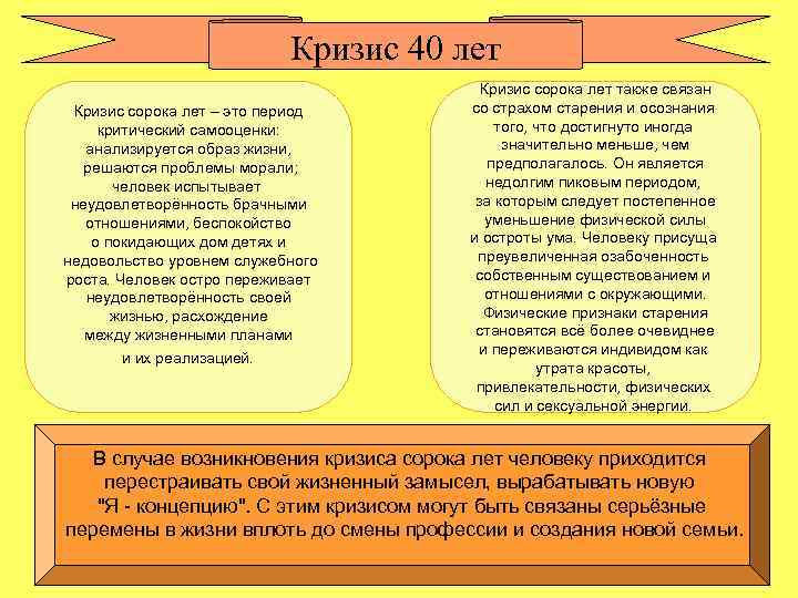 Кризис 40 лет Кризис сорока лет – это период критический самооценки: анализируется образ жизни,