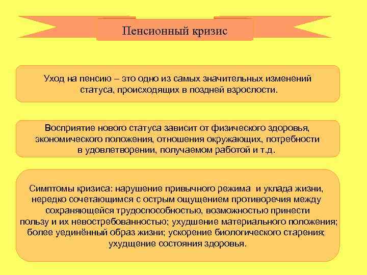 Пенсионный кризис Уход на пенсию – это одно из самых значительных изменений статуса, происходящих