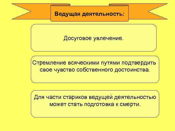 Ведущая деятельность: Досуговое увлечение. Стремление всяческими путями подтвердить свое чувство собственного достоинства. Для части