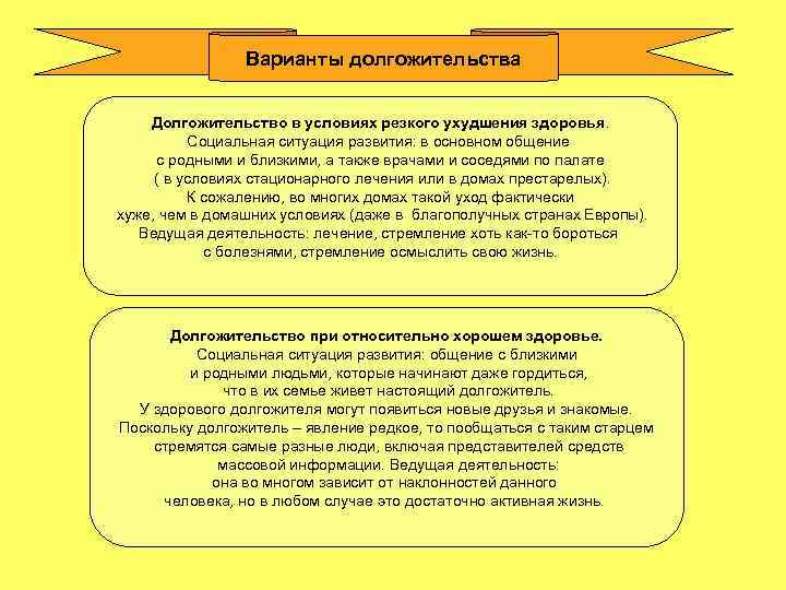 Варианты долгожительства Долгожительство в условиях резкого ухудшения здоровья. Социальная ситуация развития: в основном общение