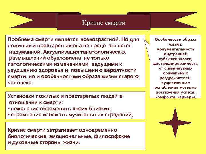 Кризис смерти Проблема смерти является всевозрастной. Но для пожилых и престарелых она не представляется