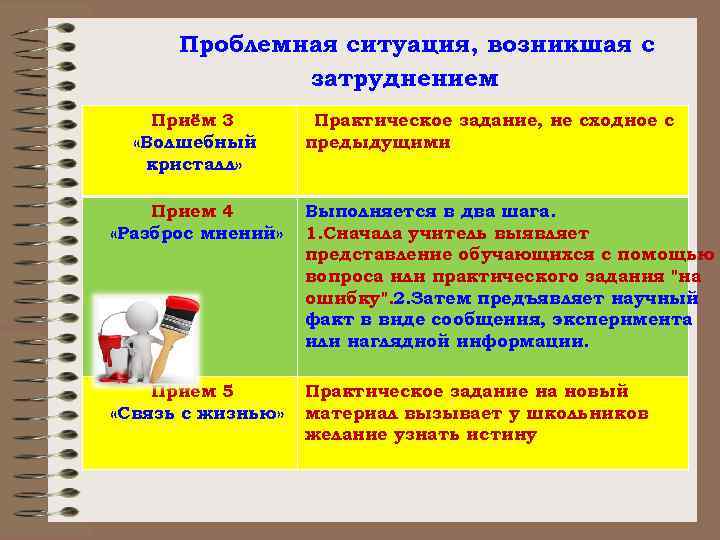 Проблемная ситуация, возникшая с затруднением Приём 3 «Волшебный кристалл» Практическое задание, не сходное с