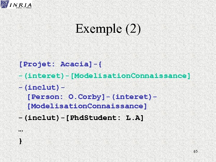 Exemple (2) [Projet: Acacia]-{ -(interet)-[Modelisation. Connaissance] -(inclut)[Person: O. Corby]-(interet)[Modelisation. Connaissance] -(inclut)-[Phd. Student: L. A]