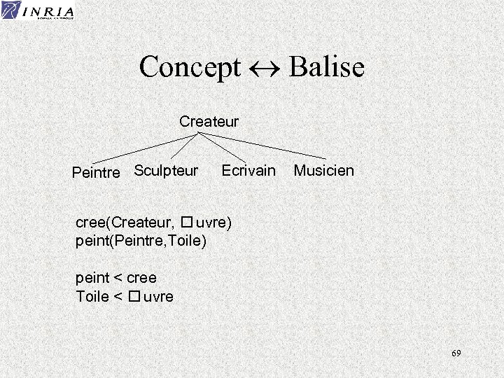 Concept « Balise Createur Peintre Sculpteur Ecrivain Musicien cree(Createur, uvre) peint(Peintre, Toile) peint <