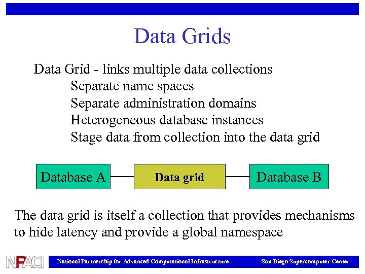 Data Grids Data Grid - links multiple data collections Separate name spaces Separate administration