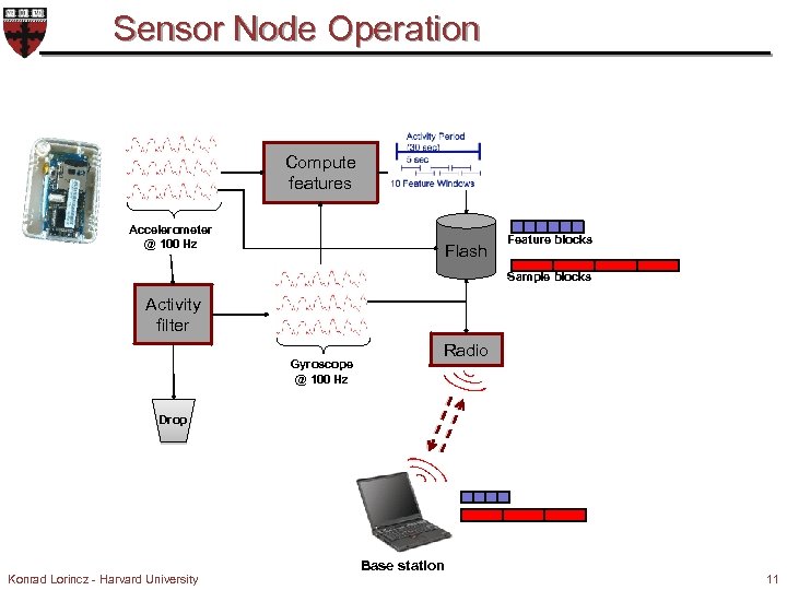 Sensor Node Operation Compute features Accelerometer @ 100 Hz Flash Feature blocks Sample blocks