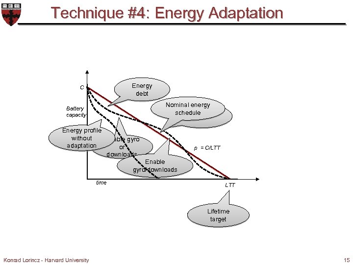 Technique #4: Energy Adaptation Energy debt C Nominal energy schedule Surplus Battery capacity Energy