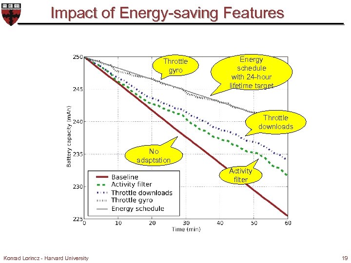 Impact of Energy-saving Features Throttle gyro Energy schedule with 24 -hour lifetime target Throttle