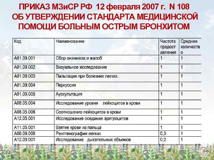 ПРИКАЗ МЗи. СР РФ 12 февраля 2007 г. N 108 ОБ УТВЕРЖДЕНИИ СТАНДАРТА МЕДИЦИНСКОЙ