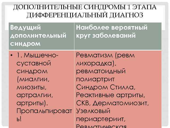 ДОПОЛНИТЕЛЬНЫЕ СИНДРОМЫ 1 ЭТАПА ДИФФЕРЕНЦИАЛЬНЫЙ ДИАГНОЗ Ведущий дополнительный синдром Наиболее вероятный круг заболеваний •