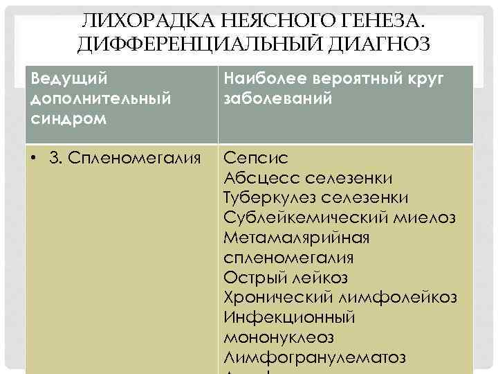 ЛИХОРАДКА НЕЯСНОГО ГЕНЕЗА. ДИФФЕРЕНЦИАЛЬНЫЙ ДИАГНОЗ Ведущий дополнительный синдром Наиболее вероятный круг заболеваний • 3.