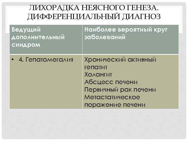 ЛИХОРАДКА НЕЯСНОГО ГЕНЕЗА. ДИФФЕРЕНЦИАЛЬНЫЙ ДИАГНОЗ Ведущий дополнительный синдром Наиболее вероятный круг заболеваний • 4.