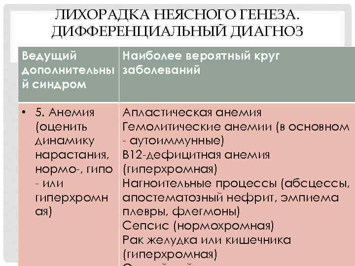 ЛИХОРАДКА НЕЯСНОГО ГЕНЕЗА. ДИФФЕРЕНЦИАЛЬНЫЙ ДИАГНОЗ Ведущий Наиболее вероятный круг дополнительны заболеваний й синдром •