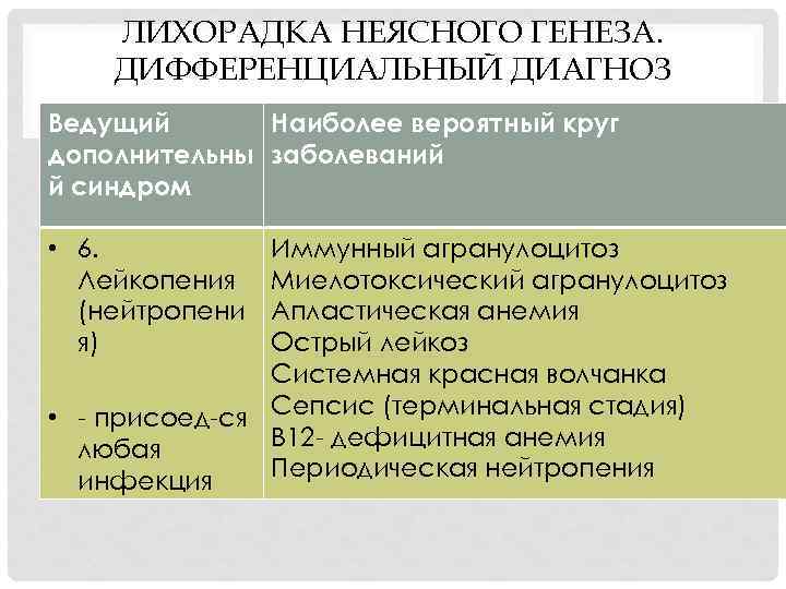 ЛИХОРАДКА НЕЯСНОГО ГЕНЕЗА. ДИФФЕРЕНЦИАЛЬНЫЙ ДИАГНОЗ Ведущий Наиболее вероятный круг дополнительны заболеваний й синдром •