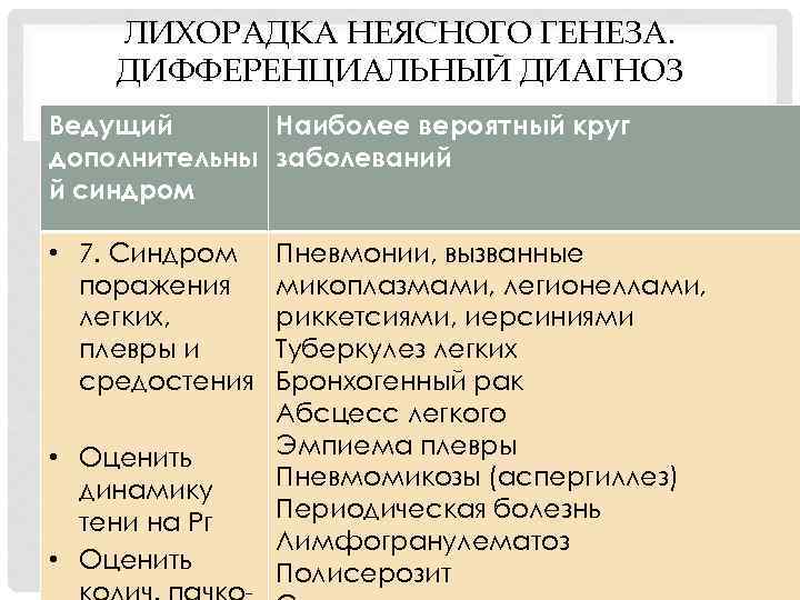 ЛИХОРАДКА НЕЯСНОГО ГЕНЕЗА. ДИФФЕРЕНЦИАЛЬНЫЙ ДИАГНОЗ Ведущий Наиболее вероятный круг дополнительны заболеваний й синдром •