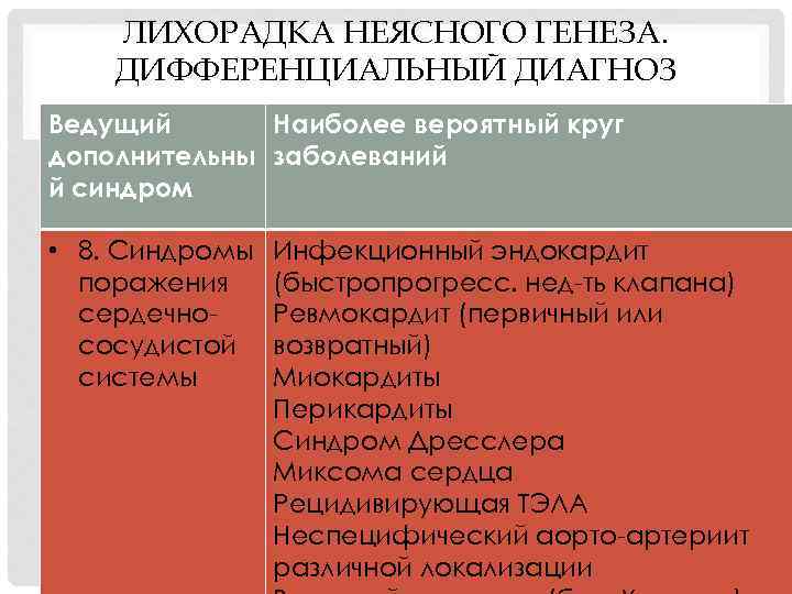 ЛИХОРАДКА НЕЯСНОГО ГЕНЕЗА. ДИФФЕРЕНЦИАЛЬНЫЙ ДИАГНОЗ Ведущий Наиболее вероятный круг дополнительны заболеваний й синдром •