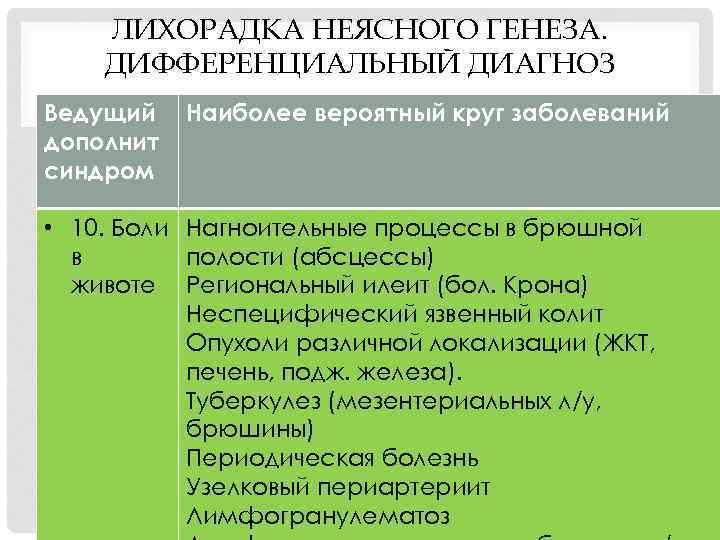 ЛИХОРАДКА НЕЯСНОГО ГЕНЕЗА. ДИФФЕРЕНЦИАЛЬНЫЙ ДИАГНОЗ Ведущий дополнит синдром Наиболее вероятный круг заболеваний • 10.