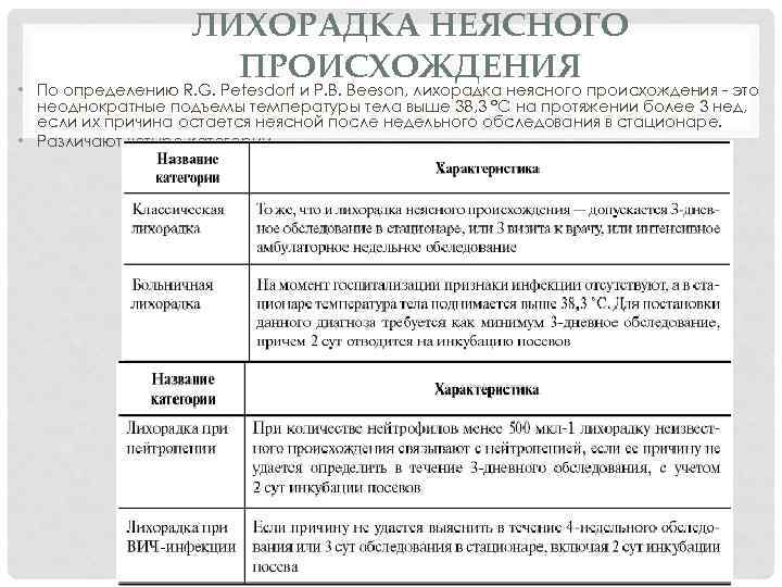 ЛИХОРАДКА НЕЯСНОГО ПРОИСХОЖДЕНИЯ • По определению R. G. Petesdorf и P. B. Beeson, лихорадка