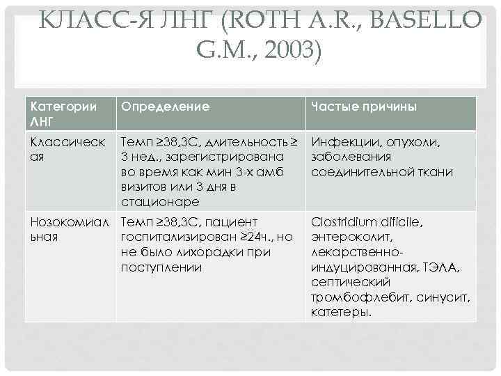 КЛАСС-Я ЛНГ (ROTH A. R. , BASELLO G. M. , 2003) Категории ЛНГ Определение