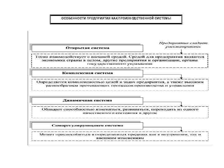 ОСОБЕННОСТИ ПРЕДПРИЯТИЯ КАК ПРОИЗВОДСТВЕННОЙ СИСТЕМЫ 