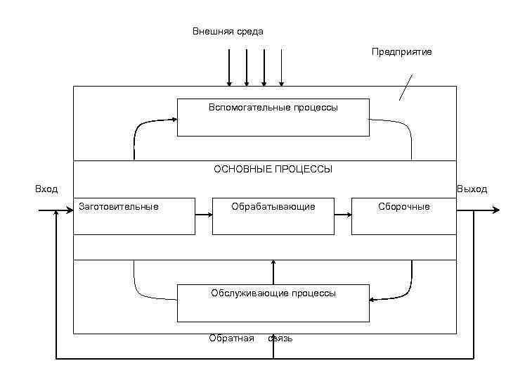 Экономический план гамильтона