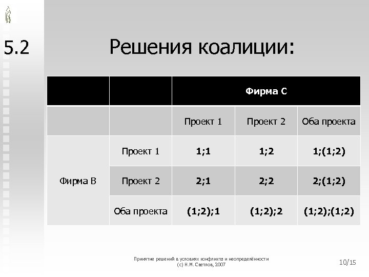 Решения коалиции: 5. 2 Фирма C Проект 1 Оба проекта Проект 1 Фирма B