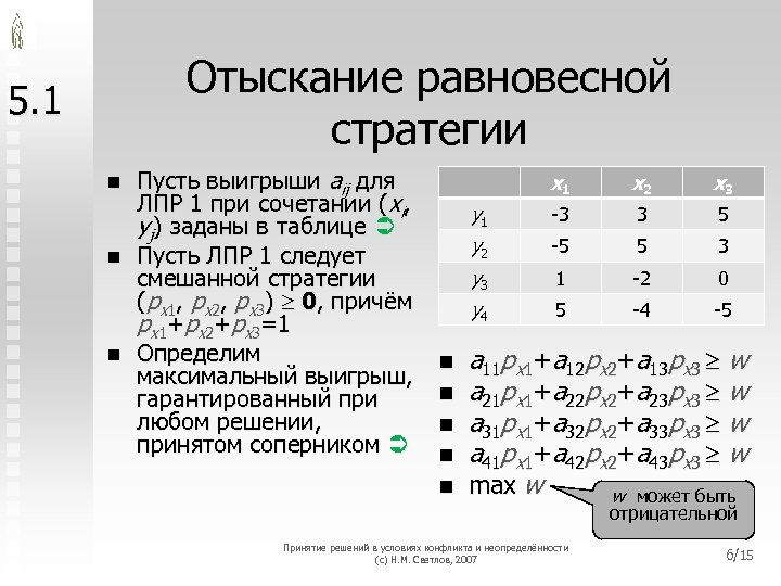 Отыскание равновесной стратегии 5. 1 n n n Пусть выигрыши aij для ЛПР 1