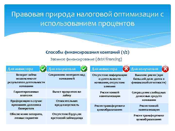 Процесс финансирования выборов